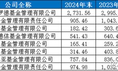蜂拥进场！主力坐不住了，2024年逾万亿资金借道ETF进场扫货！沪深300最吸金，但这几个火爆的题材却被悄然抛售