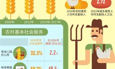 抢抓农时、多措并举 农业上市公司全力按下春耕“保供键”