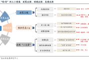 政策、产业与资本“三重奏” A股公司并购重组好戏连台