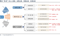 政策、产业与资本“三重奏” A股公司并购重组好戏连台
