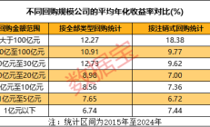 A股市场回购潮起 多家公司上调回购价上限