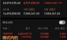 A股，超预期表现来了！