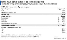 【美股盘前】CEO陈立武即将访问白宫，英特尔涨1.4%；特斯拉将在部分亚洲市场推出Robotaxi；加密货币概念股普涨，芯片股多数下跌；美银调查：认为美股估值过高的投资者数量创2001年以来新高