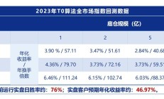 量化工具“下沉” 二十余家券商已推出T0算法服务