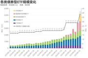 券商私募资管存量规模回升至5.43万亿元 单月增量破千亿元