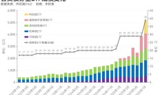 券商私募资管存量规模回升至5.43万亿元 单月增量破千亿元