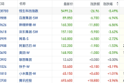 行业ETF风向标丨产业链受益，两只粮食ETF半日涨幅超4%