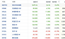 行业ETF风向标丨产业链受益，两只粮食ETF半日涨幅超4%