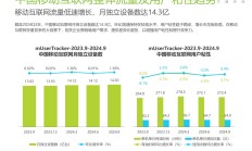 三大运营商：拥抱人工智能 加码算力投资
