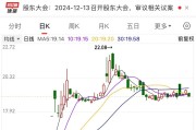 国泰君安、海通证券复牌首日“A+H”齐涨 行业集中度上行是必然趋势