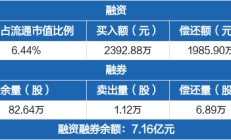 红日药业收警示函 未及时信披5591万元关联交易
