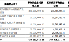 上市近四年 悦康药业募投项目一再延期