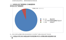 科创板ETF纳入基金投顾投资范围；10家公募抢报科创债ETF丨天赐良基早参