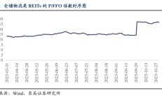 公募REITs缩量回调，68只产品上周环比下跌！中核集团第二单REITs申报