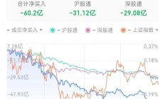 资金情绪趋于谨慎 A股市场缩量调整