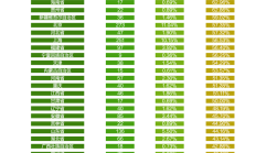 2458家A股公司发布2024年度ESG报告 1759家已连续三年披露