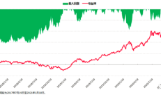 刘格菘卸任广发多元新兴股票，基金任职回报超140%！业内人士：不会从公司离职