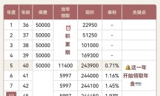 中国太保上半年归母净利润同比增长11%至278.85亿元 新业务价值实现快速增长 　　