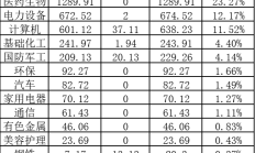 加快创新积蓄动能 多家科创板公司上半年业绩预告“报喜”