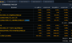 业绩未达市场预期导致股价大跌——耐克低迷背后