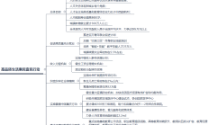 探路带病体保险：供需不匹配问题突出 加深产业融合成重点