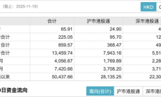 南向资金净流入规模突破万亿港元说明什么