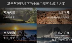 好博窗控IPO：依赖经销模式收入稳定性存疑 与德国同名品牌高度相似被卷入商标纠纷