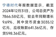 融信中国：预计去年净亏损110亿至130亿元 正在对境内债务进行重组