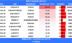 ETF规模速报 | 香港证券ETF净流入超16亿元，中证500ETF净流出超11亿元