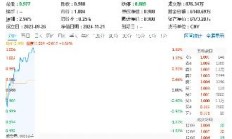 北证50指数近一个月涨超77%，部分基金只涨了不到65%！跟踪误差变大，发生了什么？