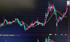 上证指数3700点得而复失，下档支撑看哪里？