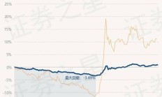 主动权益基金年底业绩冲刺，多只迷你基金闯进前十，有产品四季度以来净值涨超50%