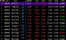 A股低位调整 人形机器人持续走强