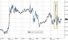 【美股盘前】三大期指齐跌；特斯拉盘前涨近4%；再曝事故，波音跌近1%；微软在伦敦设立新的AI中心