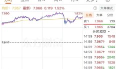 黄金股ETF涨超4%