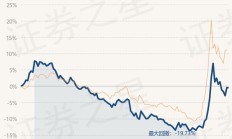 有货币基金近期调降管理费率；次新基金净值现分化