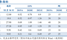 多家上市公司公布中标信息 电力设备行业景气度持续攀升
