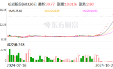 加速整合提质 深市并购重组持续活跃可期