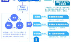 加快高水平科技自立自强 资本市场合力打通创新“血脉”
