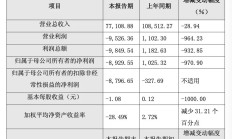 伊之密实控人方拟减持套现约2亿元 此前已套现3亿元