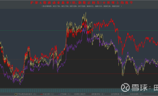 中国结算：沪深A股分红派息手续费 减半收取