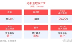 港股早盘小幅回落 海天味业H股上市高开超3%
