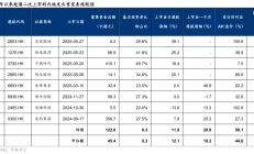 中国资产迎来系统性重估 推动A股行情继续向好