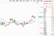 行业ETF风向标丨大模型概念持续走强，软件ETF基金半日涨幅超3.5%