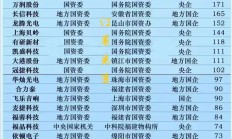 近30份估值提升计划出炉 央企控股上市公司市值管理再出实招