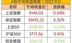 政策利好与市场需求双轮驱动 A股大消费板块持续活跃