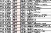 一晚上，逾30家沪市公司公告：增持回购