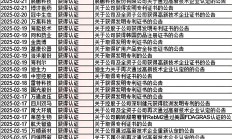 一晚上，逾30家沪市公司公告：增持回购