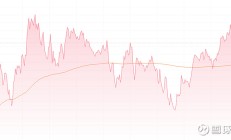 甘李药业实控人方等17天减持347万股 套现2.15亿元