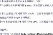 华润置地的烦恼：利润降至五年最低